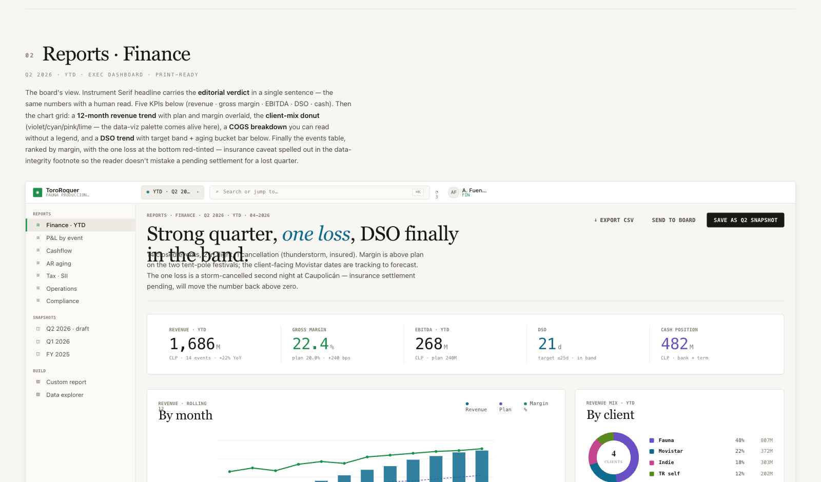Dashboard financiero con variance por show